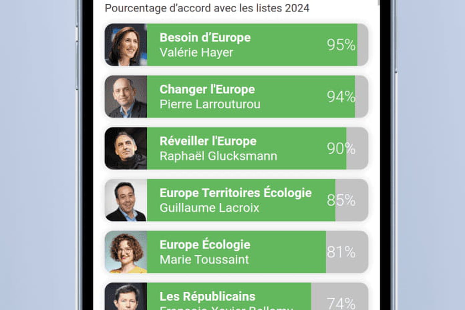 Pour quel candidat voter aux européennes 2024 ? Découvrez de quel parti vous êtes le plus proche