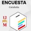 Encuesta elecciones Cataluña: estos serán los resultados de las catalanas según los últimos sondeos