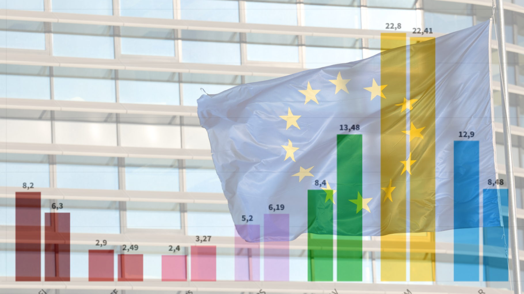 Sondages européennes : ce qu’ils disaient en 2019 à la veille du vote et ce que les résultats ont vraiment donné