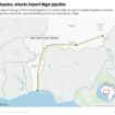 Coup-hit Niger was betting on a China-backed oil pipeline as a lifeline. Then the troubles began