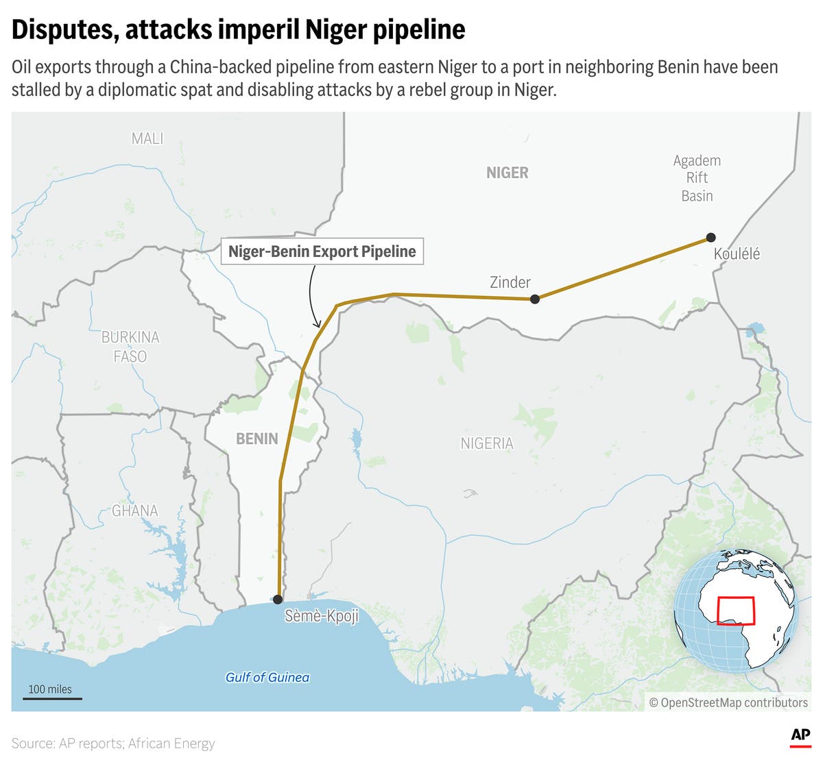 Coup-hit Niger was betting on a China-backed oil pipeline as a lifeline. Then the troubles began