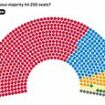 Labour could win the general election with majority of almost TWO HUNDRED seats as new mega-polls reveal the scale of the Tory crisis facing Rishi Sunak ahead of July 4