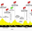 Tour de France : profil, horaire, pronostic et lieux à voir de la première étape