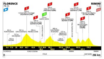Tour de France : profil, horaire, pronostic et lieux à voir de la première étape