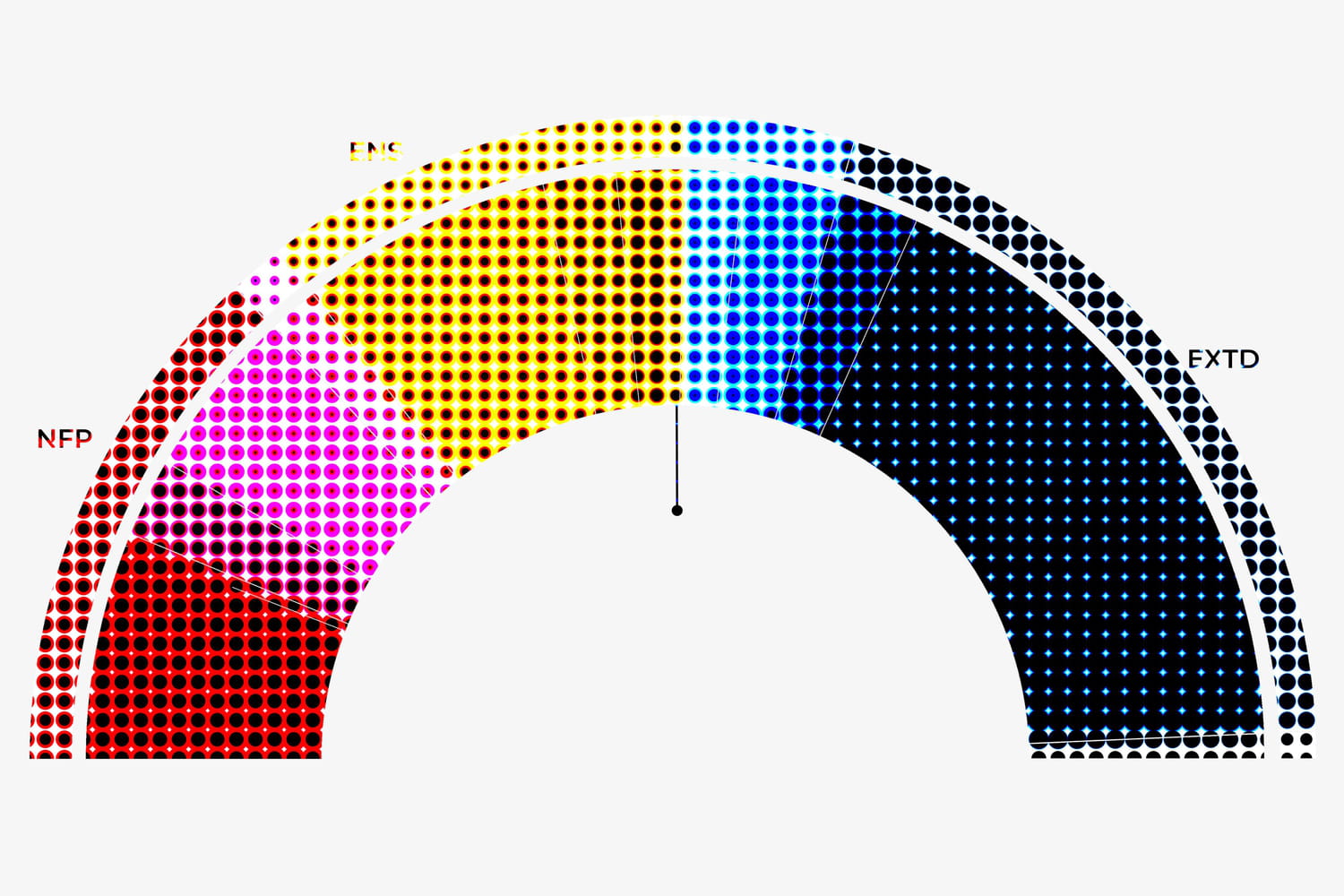 Sondages des législatives 2024 : les résultats des ultimes enquêtes avant le scrutin