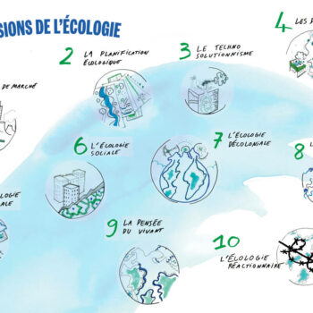 Décroissance, planification, écoféminisme, technosolutionnisme... Les dix visions de l’écologie