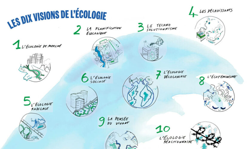 Décroissance, planification, écoféminisme, technosolutionnisme... Les dix visions de l’écologie