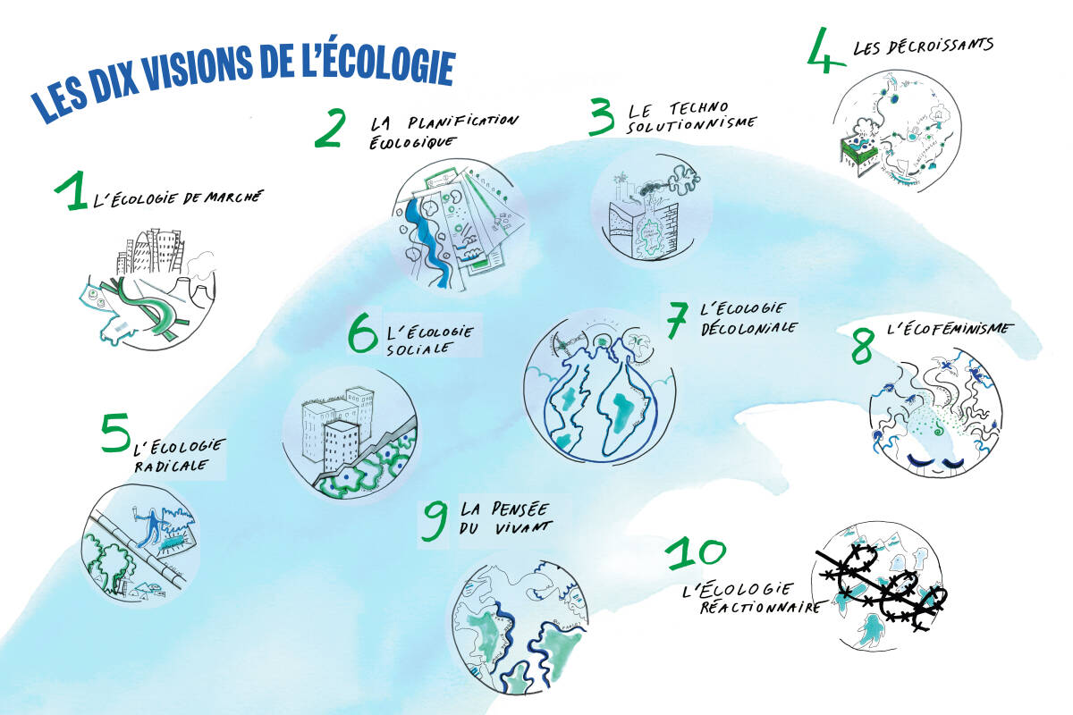 Décroissance, planification, écoféminisme, technosolutionnisme... Les dix visions de l’écologie