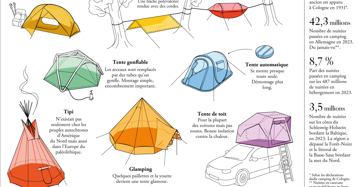 Canadienne, igloo ou pyramide ? La tente dans tous ses états