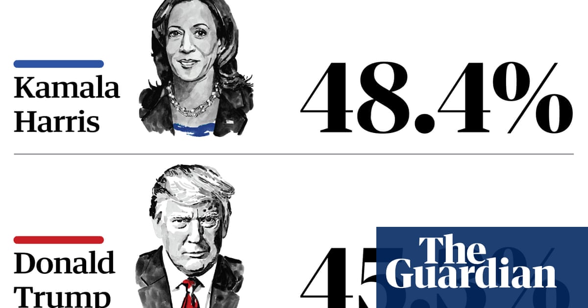 2024 US presidential polls: Harris makes gains on Trump in national averages