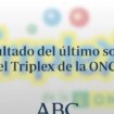 Triplex de la ONCE: Resultados de hoy sábado, 17 de agosto de 2024