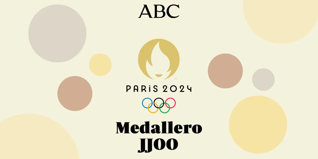 ¿Cuántas medallas de oro, plata y bronce lleva España en París y cómo va hoy domingo el medallero de los Juegos Olímpicos?