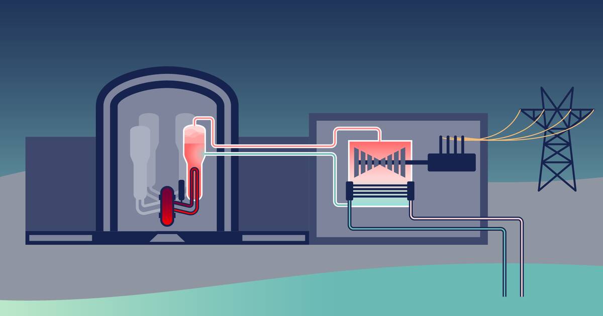 EPR de Flamanville : son coût et son fonctionnement en infographie