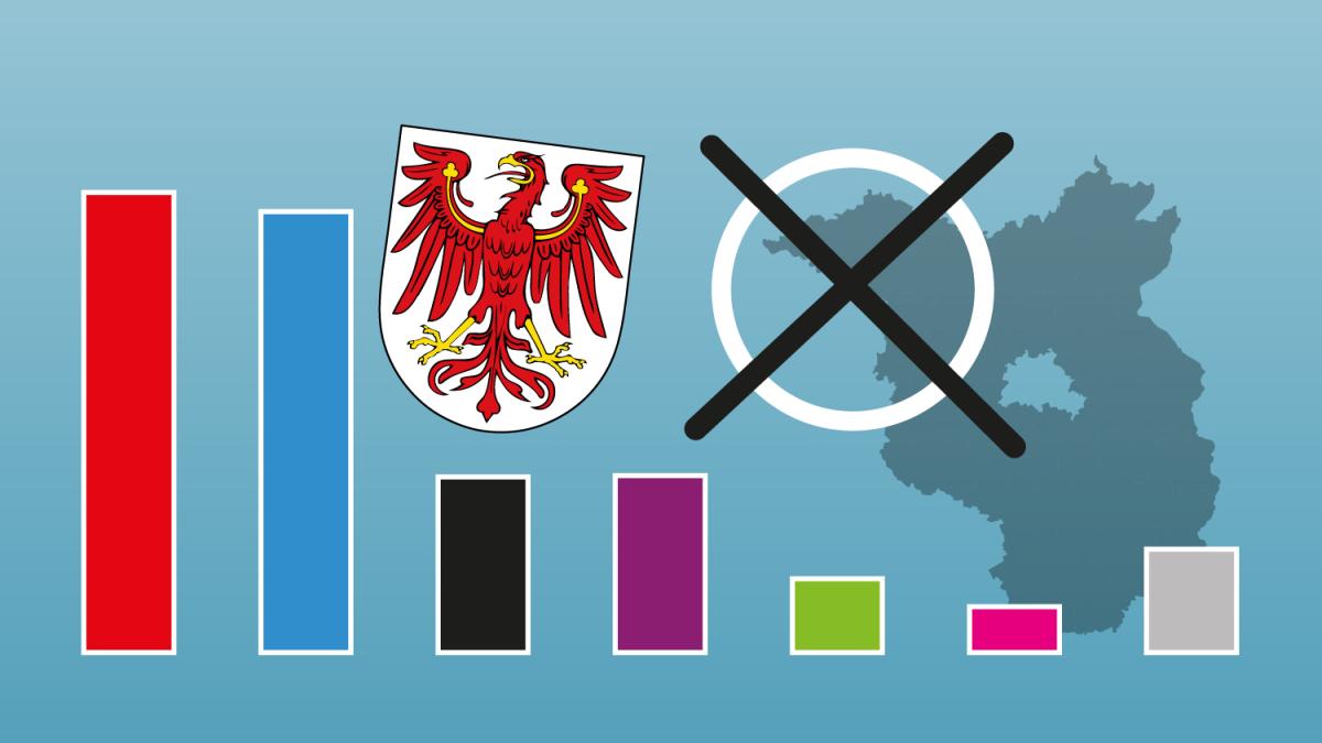 Alle Ergebnisse und Grafiken zur Landtagswahl