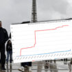 Changement climatique : une trentaine de records de froid battus en France, mais ce graphique en dit long