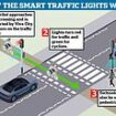 Coming to a road near you? Council tests AI traffic lights that prioritise cyclists over cars