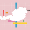 Wählergruppen bei Nationalratswahl: So haben die Österreicher abgestimmt 