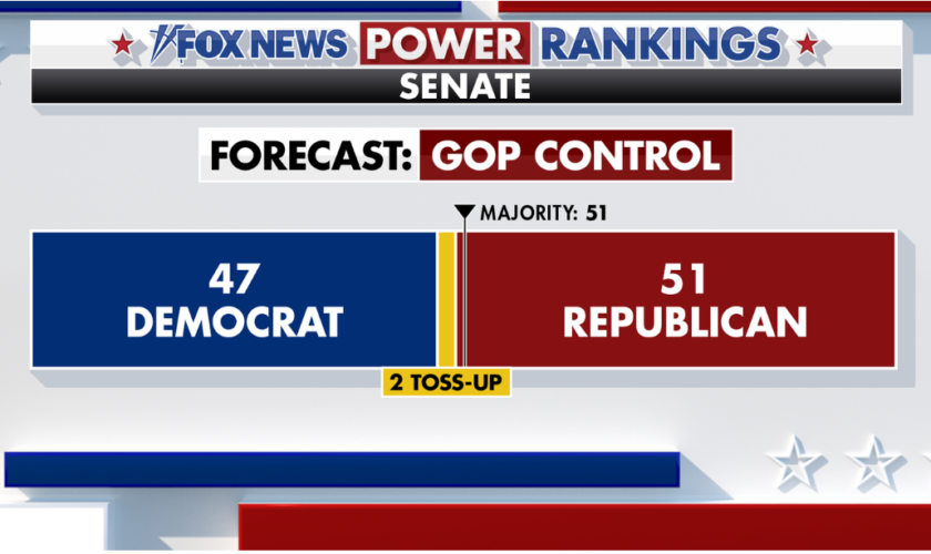 First on Fox: Top outside group backing Senate Republicans showcases fundraising haul