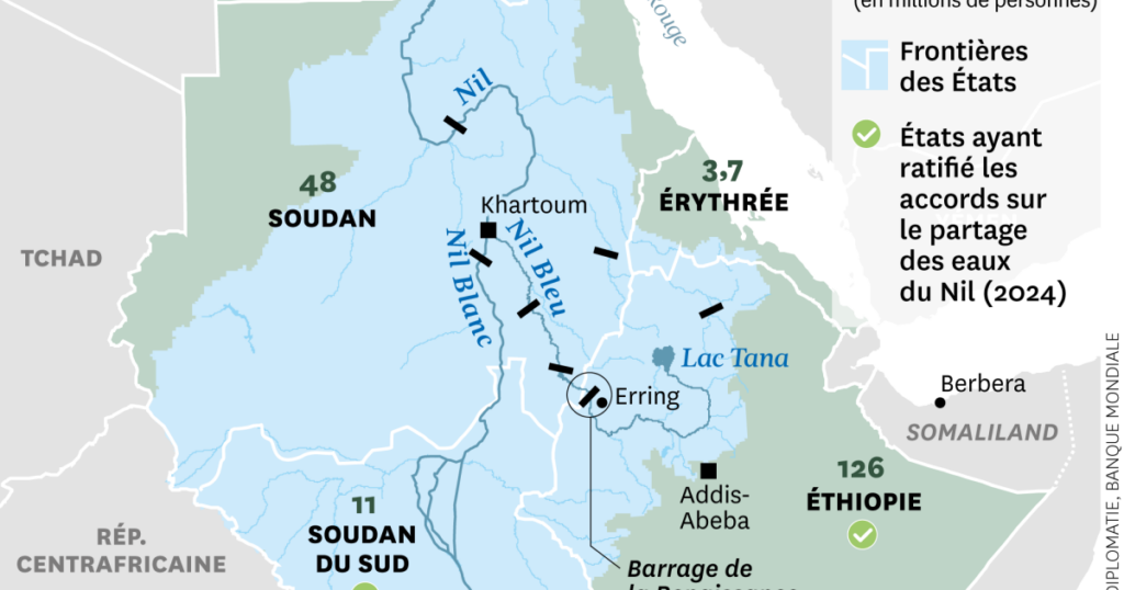 L’Égypte et le Soudan rejettent fermement un accord sur le partage des eaux du Nil