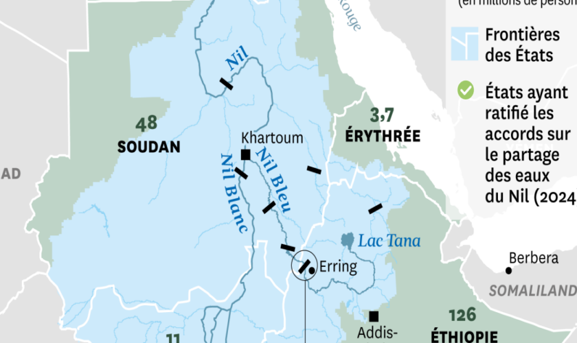 L’Égypte et le Soudan rejettent fermement un accord sur le partage des eaux du Nil