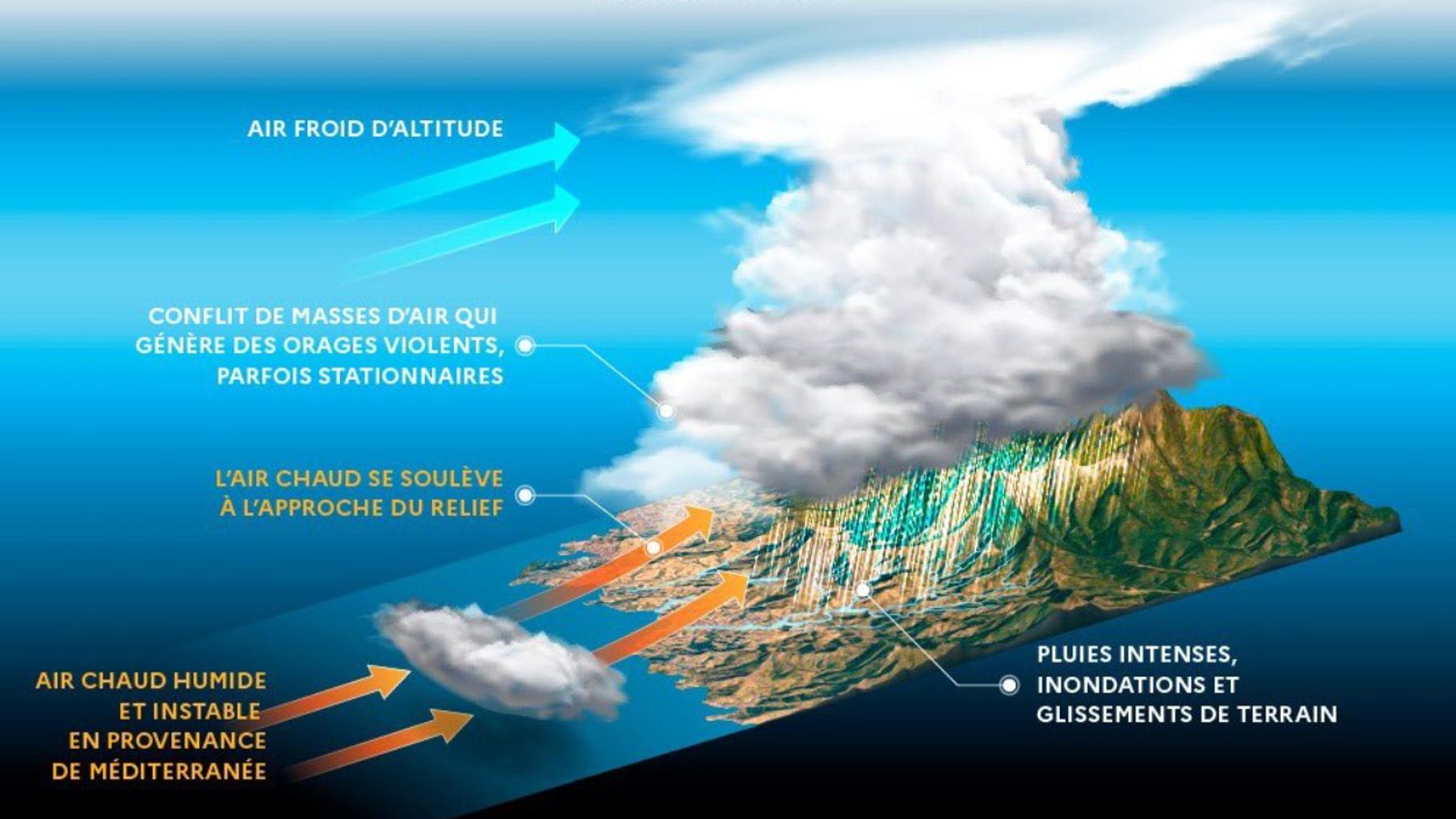 Météo : de fortes pluies attendues dans le Sud-Est dès ce jeudi au cours d’un nouvel épisode méditerranéen