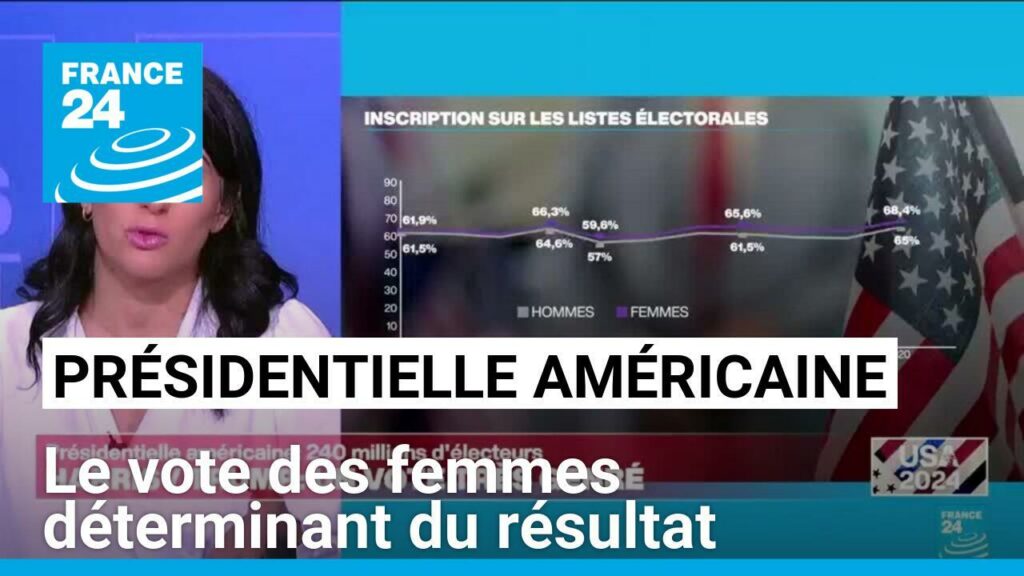 Présidentielle américaine : le vote des femmes déterminant du résultat