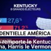 Présidentielle américaine : Trump remporte le Kentucky et l'Indiana, Harris le Vermont