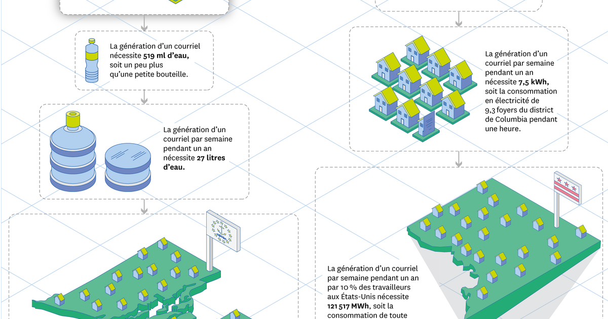 Eau, énergie… Le coût caché des chatbots