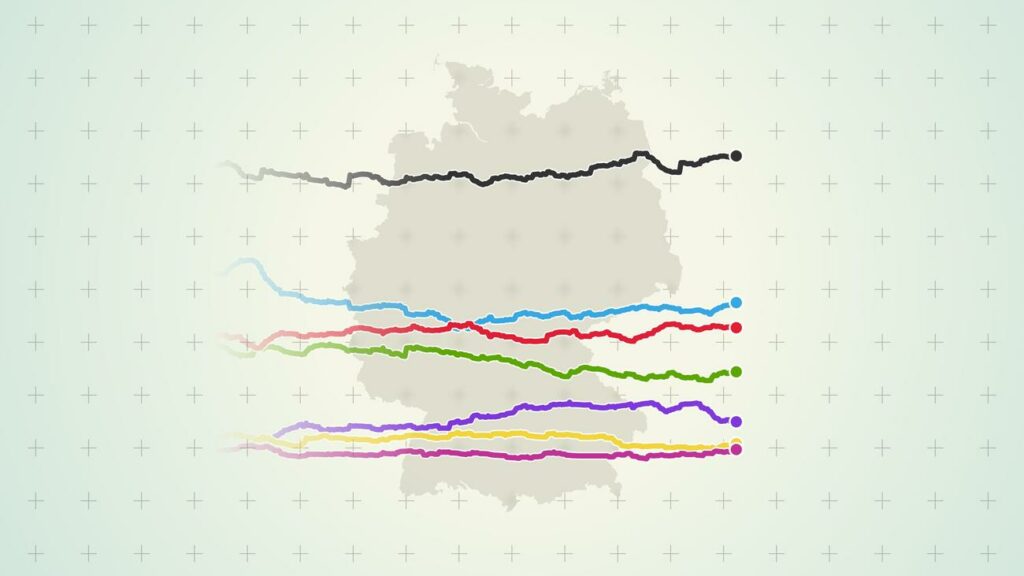 Bundestagswahl 2025: Wer führt in den aktuellen Umfragen?