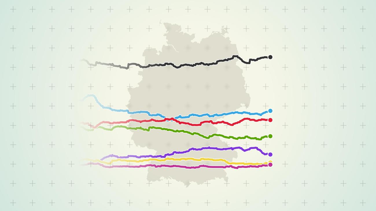 Bundestagswahl 2025: Wer führt in den aktuellen Umfragen?