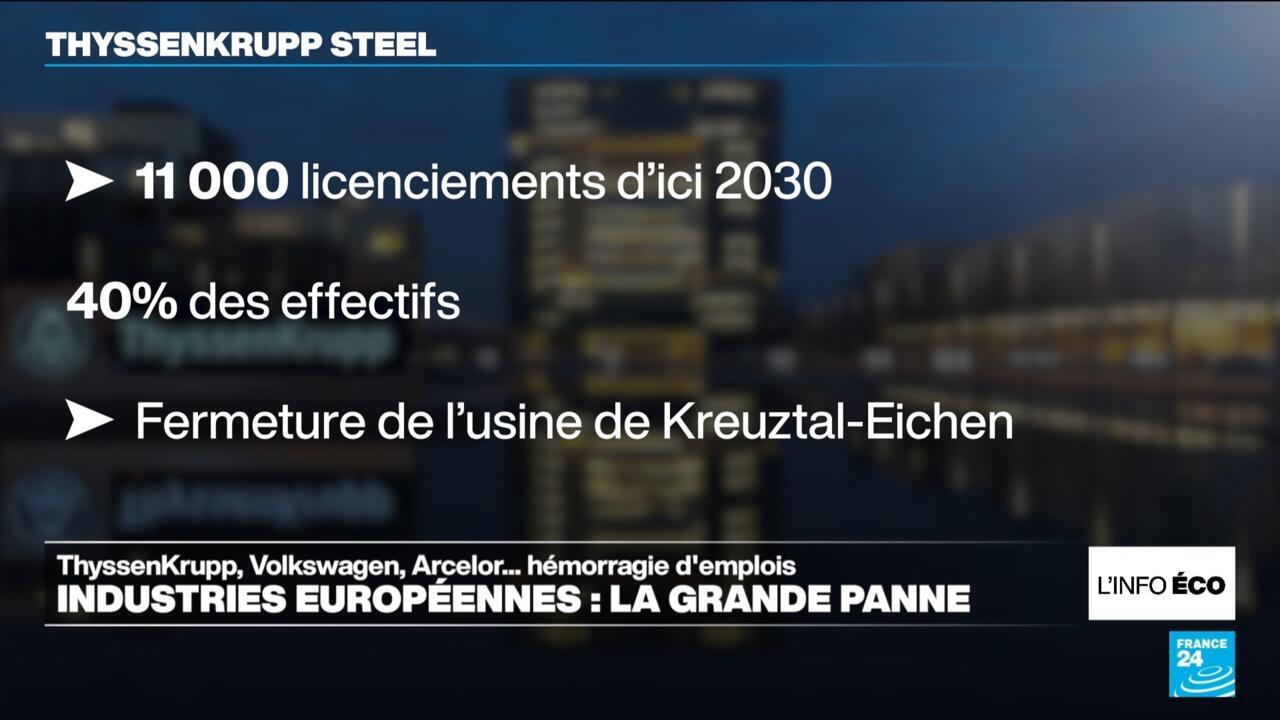 ThyssenKrupp, Bosch, Volkswagen, Michelin... La "lente agonie" de l'industrie européenne ?