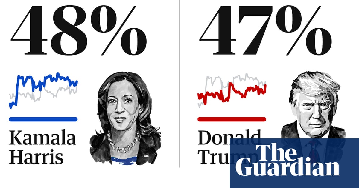 2024 US presidential polls tracker: Trump v Harris latest national averages