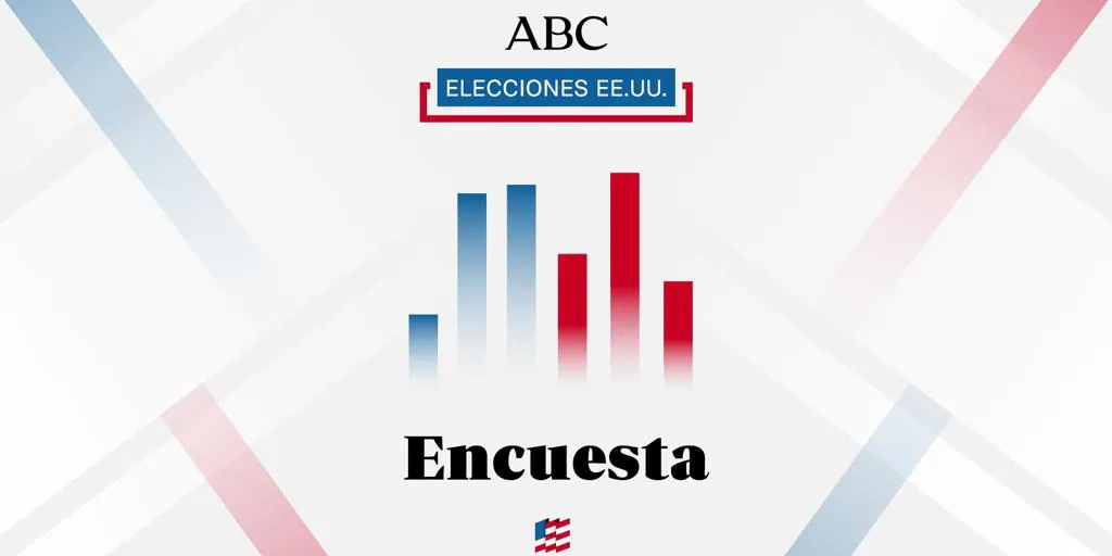 Este es el resultado de las elecciones en Estados Unidos, según las últimas encuestas