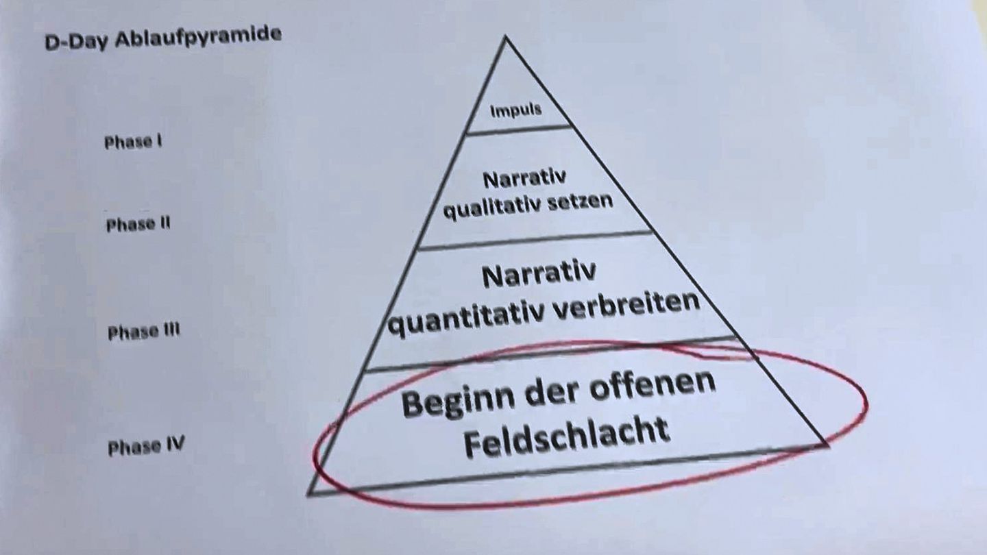 Strategiepapier veröffentlicht: "Absolute Inszenierung": Experte über Erklärungsversuche der FDP