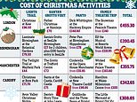 Taking your family out around Christmas now costs around £500 - more than a city break in Europe!