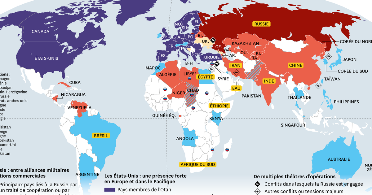 Qui sont les alliés de la Russie ?