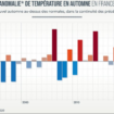 Météo : malgré la neige et une tempête dans le Nord, ce graphique dément l’idée d’un automne froid