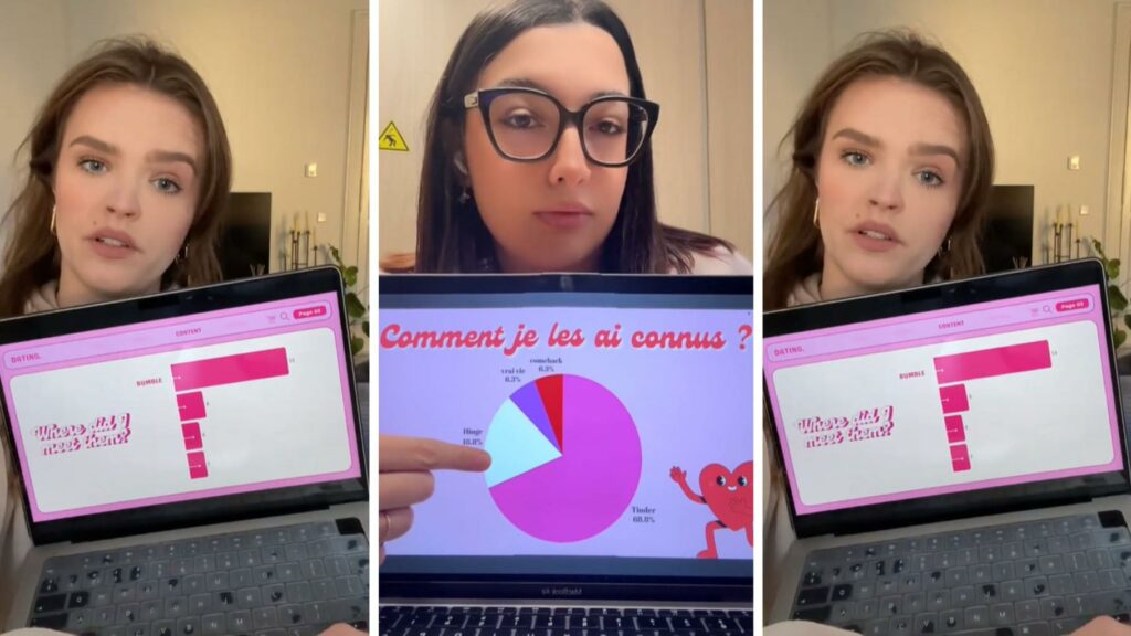 Avec le « Dating Wrapped 2024 », ces célibataires font le bilan de leurs rencontres de l’année avec humour