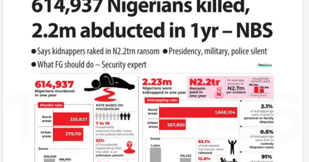 Le Nigeria englouti sous une avalanche de meurtres et d’enlèvements