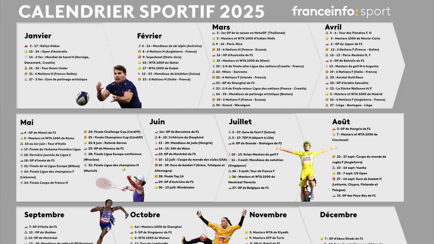 Tour de France, Roland-Garros, Coupe du monde des clubs... Téléchargez le calendrier des grands événements sportifs de l'année 2025