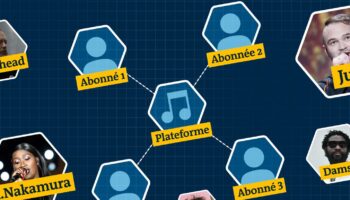 Comment l’argent de votre abonnement est redistribué aux artistes que vous écoutez sur les plateformes de streaming ? Comprendre en trois minutes