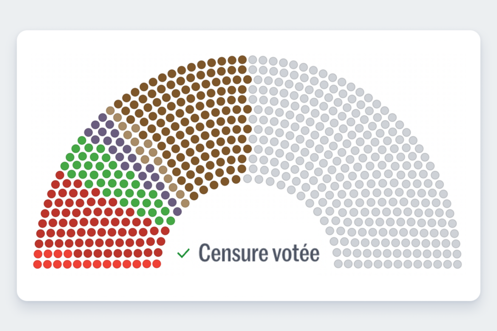 Motion de censure : qui a voté pour le renversement du gouvernement Barnier ?