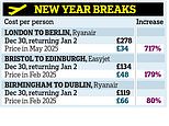 The festive flights rip-off: How airlines are hiking their fares by up to 700 PER CENT