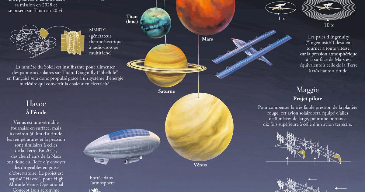 Espace : des aéronefs conçus pour voler dans d’autres mondes