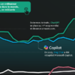 Dans la course des chatbots, ChatGPT est en tête