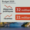 Budget 2025 : comment l'État compte faire des économies