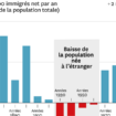 Sous Biden, la plus ample vague d’immigration de l’histoire américaine