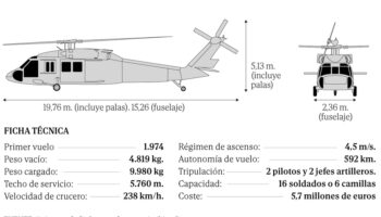 Black Hawk, la 'estrella cinematográfica' del ejército de Estados Unidos