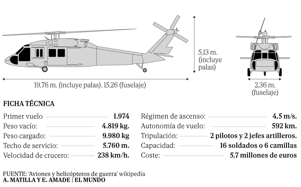 Black Hawk, la 'estrella cinematográfica' del ejército de Estados Unidos