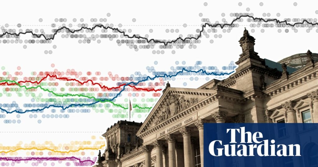 German election 2025 poll tracker: which party is leading and who could be chancellor?